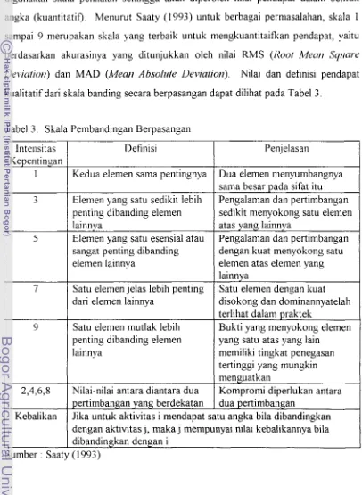 Tabel 3. Skala Pembandingan Berpasangan 