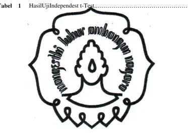 Tabel    1 HasilUjiIndependest t-Test..………………………………………….  