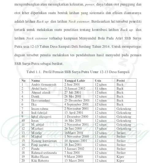Tabel 1.1.  Profil Pemain SSB Surya Putra Umur 12-13 Desa Sampali 
