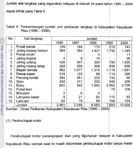 Tabel 9. Perkembangan jumlah unit perikanan tangkap di Kabupaten Kepulauan - 