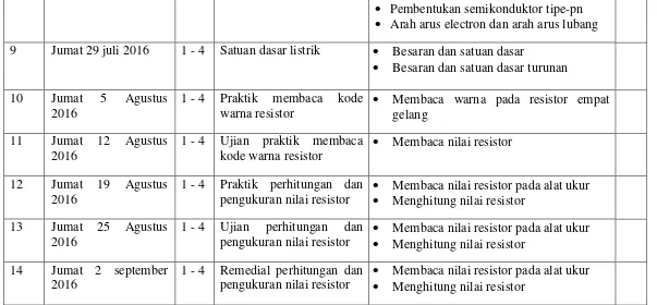 Tabel 7. Jadwal Praktik Mengajar X TAV B 