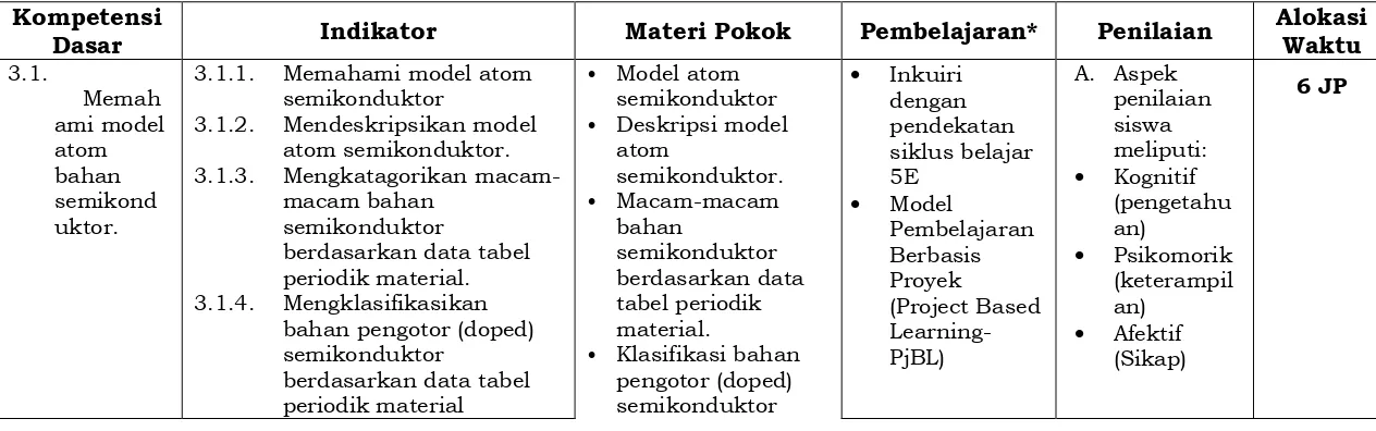 tabel periodik 