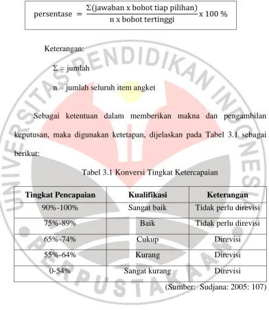 Tabel 3.1 Konversi Tingkat Ketercapaian 
