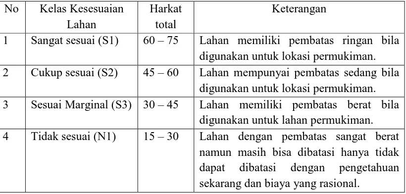 PENDAHULUAN Evaluasi Kesesuaian Lahan Permukiman Kecamatan Jetis Kota ...