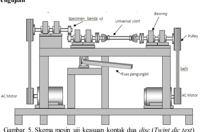 Tabel 1. Hasil pengujian keausan 