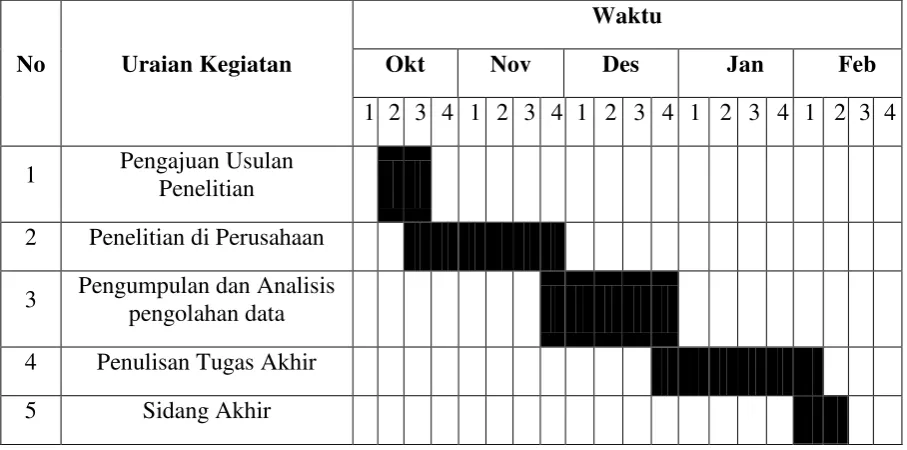 Tabel 1.2 