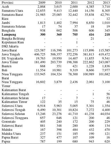 Tabel 2. Produksi bawang merah menurut Provinsi (ton), tahun 2009-2013