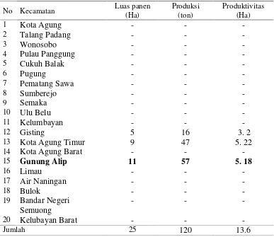 Tabel 4. Produksi, luas panen dan produktivitas bawang merah per kecamatandi Kabupaten Tanggamus, 2013
