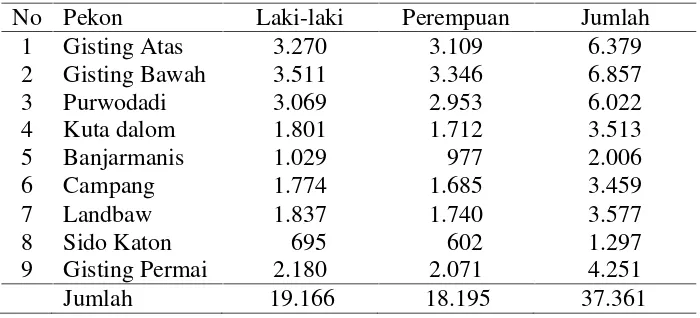 Tabel 6. Sebaran penduduk menurut pekon berdasarkan jenis kelamin diKecamatan Gisting, tahun 2012