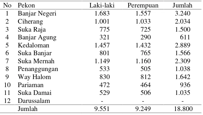 Tabel 8. Sebaran penduduk menurut pekon berdasarkan jenis kelamindi Kecamatan Gunung Alip, tahun 2012