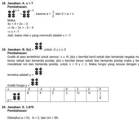 Grafik di atas terdefinisi untuk semua  x  R; jika x bernilai kecil sekali dan bertanda negatip maka ybesar sekali dan bertanda positip; jika x bernilai besar sekali dan bertanda positip maka y bernilaimendekati nol dan bertanda positip; untuk x = 0 y = 1