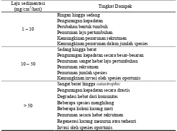 Tabel 3.  Variasi tingkat dampak sedimentasi terhadap komunitas karang  