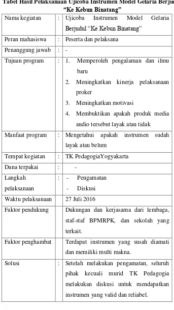 Tabel 6.2 Tabel Hasil Pelaksanaan Ujicoba Instrumen Model Gelaria Berjudul 