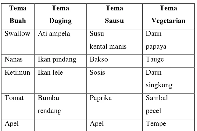 Tabel Tema Makanan dalam Rangka Lomba Peringatan HUT RI 