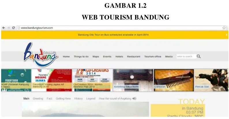 GAMBAR 1.1 WEB TOURISM BANDUNG 