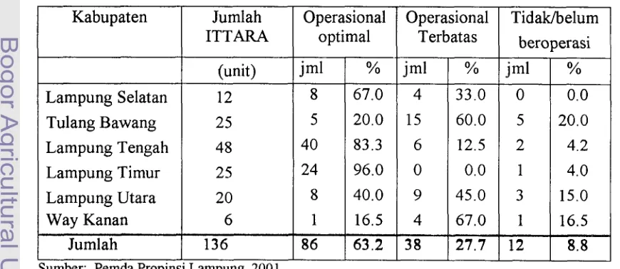 Tabel 4. Daftar Jumlah Unit ITTARA di Lampung, Tahun 2000 