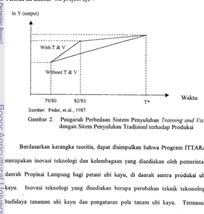 Gambar 2. Pengal-uh Perbedaan Sistem Penyuluhan Training and Vzsit 