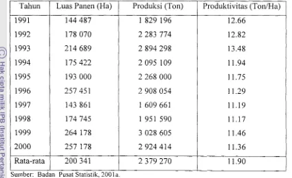 Tabel 9. Luas Panen, Produksi dan Produktivitas Ubi Kayu di Propinsi Lampung, Tahun 199 1-2000 