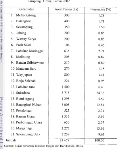 Tabel 12. Sasaran Areal Panen Ubi Kayu Lahan Kering Kabupaten Lampung Timur, Tahun 2002 