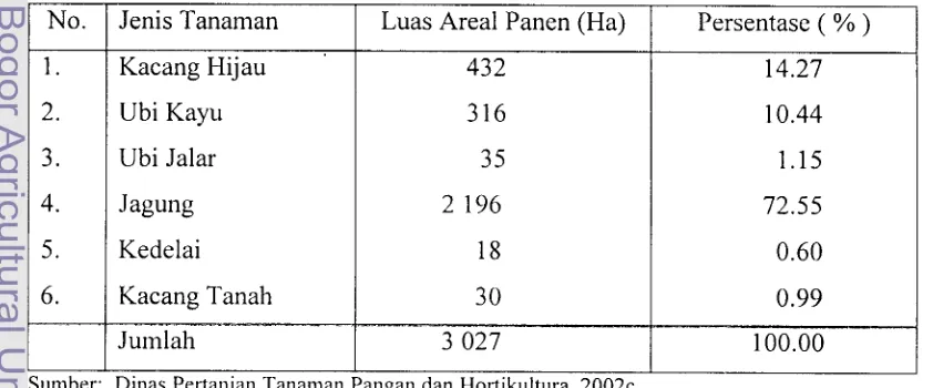 Tabel 13. Luas Produksi dan Total Produksi Tanaman Utama di 