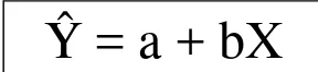 Gambar 3. Rumus persamaan regresi sederhana