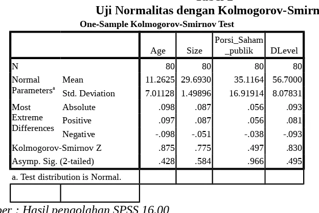 Tabel 2Uji Normalitas dengan Kolmogorov-Smirnov