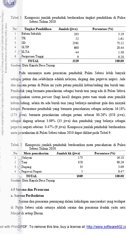 Tabel 1Komposisi jumlah penduduk berdasarkan tingkat pendidikan di Pulau   