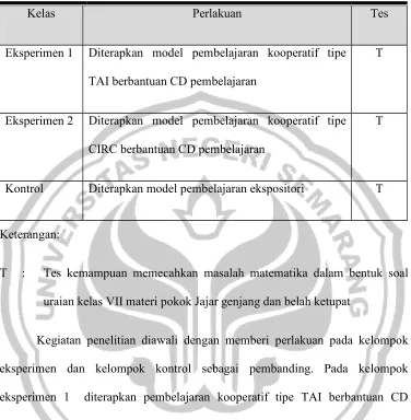 Tabel 3.1. Desain penelitian 