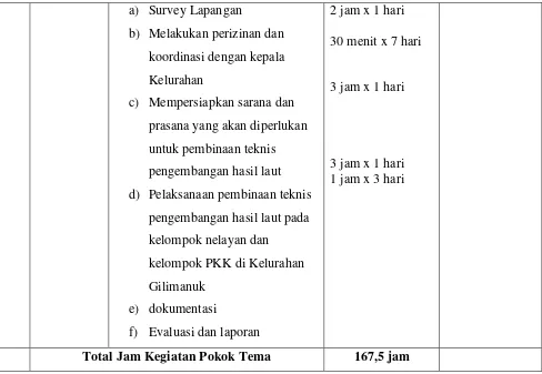 Tabel 4. Program Pokok Tambahan KKN PPM 