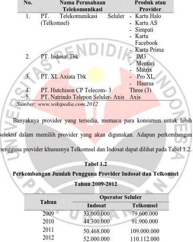 Tabel 1.2 Perkembangan Jumlah Pengguna Provider Indosat dan Telkomsel  