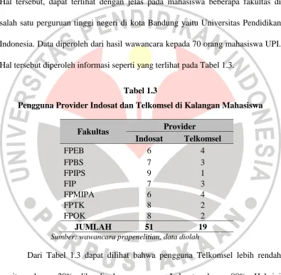Tabel 1.3 Pengguna Provider Indosat dan Telkomsel di Kalangan Mahasiswa 