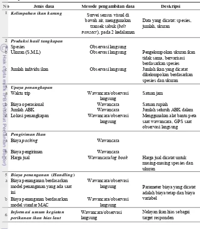 Tabel 2  Jenis, metode, dan deskripsi singkat mengenai data yang dikumpulkan dalam penelitian 