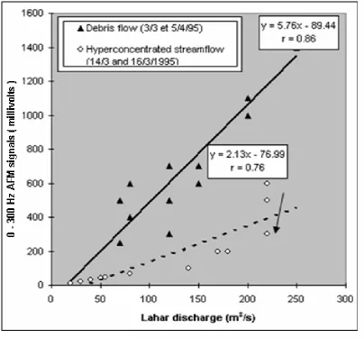 Figure 8. AFM low gain all frequency calibration data (Lavigne, et al, 2000b)