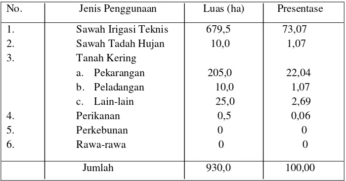 Tabel 4: Luas lahan menurut jenis penggunaannya di Desa Karang Endah   