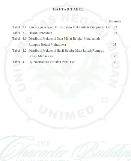 Tabel  3.1  Kisi – Kisi Angket Minat dalam Mata kuliah Rumpun Botani  23 