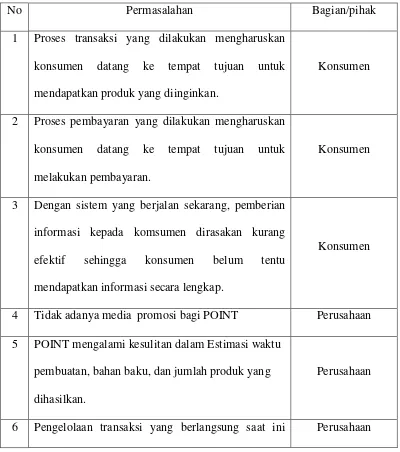 Tabel 3. 1 Evaluasi Sistem Yang Sedang Berjalan 