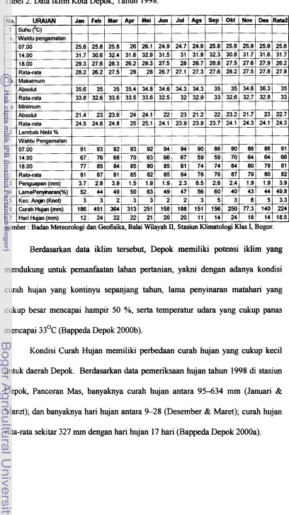 Tabel 2. Data Iklim Kota Depok, Tahun 1998. 