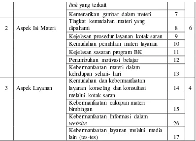 Tabel 4. Konversi Data Kualitatifdengan Skala 5 