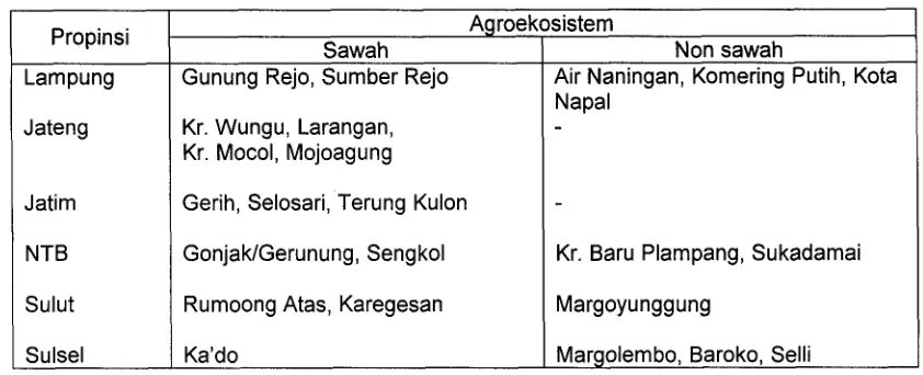 Tabel 2. Sebaran Desa Menurut Wilayah dan Agroekosistem 