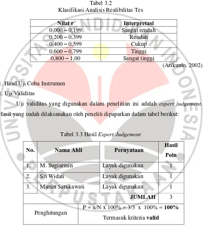 Tabel 3.2 Klasifikasi Analisis Realibilitas Tes 