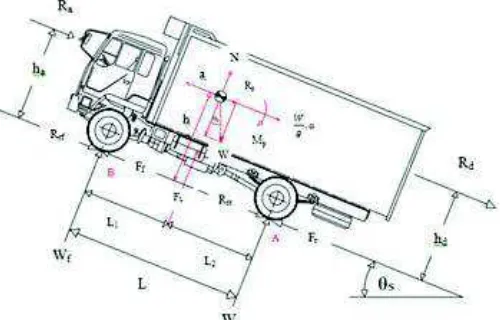 Gambar 1. Karakteristik performance mesin diesel [4].   