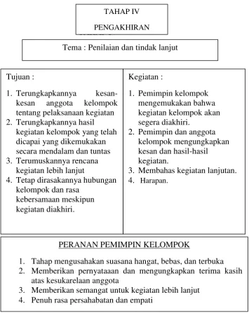 Gambar 2.4. Tahap Pengakhiran