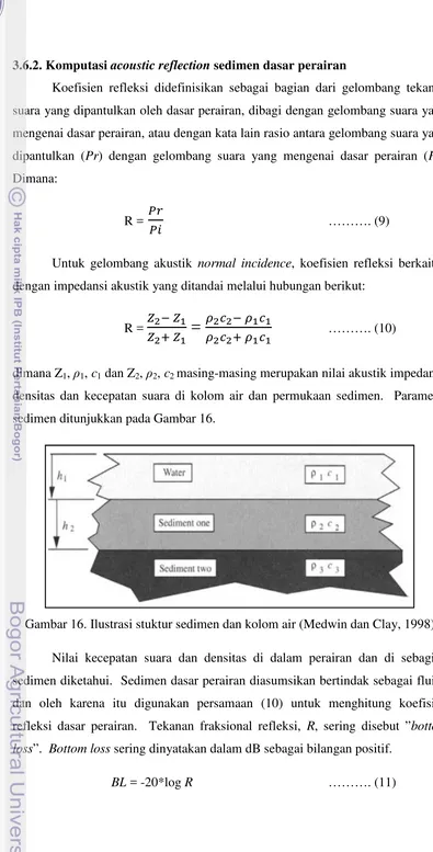 Gambar 16. Ilustrasi stuktur sedimen dan kolom air (Medwin dan Clay, 1998) 
