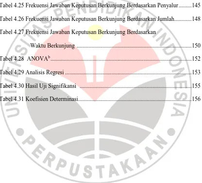 Tabel 4.25 Frekuensi Jawaban Keputusan Berkunjung Berdasarkan Penyalur ......... 145 