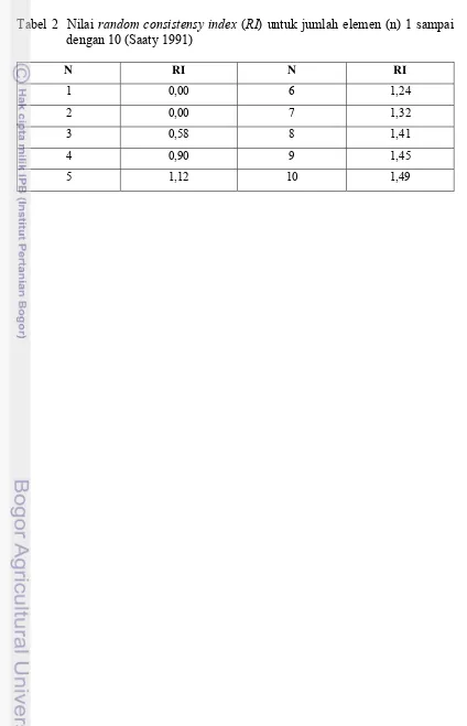 Tabel 2  Nilai random consistensy index (RI) untuk jumlah elemen (n) 1 sampai 