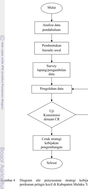 Gambar 4   Diagram 