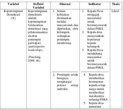 Tabel 2: 