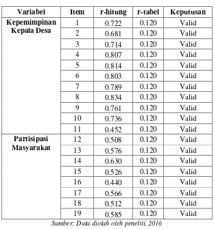 Tabel 5: 