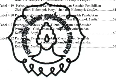 Tabel 4.19  Perbedaan Asupan Lemak Sebelum dan Sesudah Pendidikan 