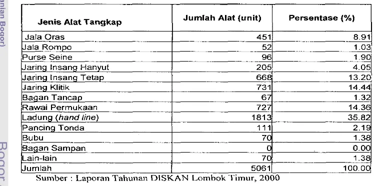 Tabel 4. Jumlah Alat Tangkap (unit) di Kabupaten Lombok Timur Tahun 2000 